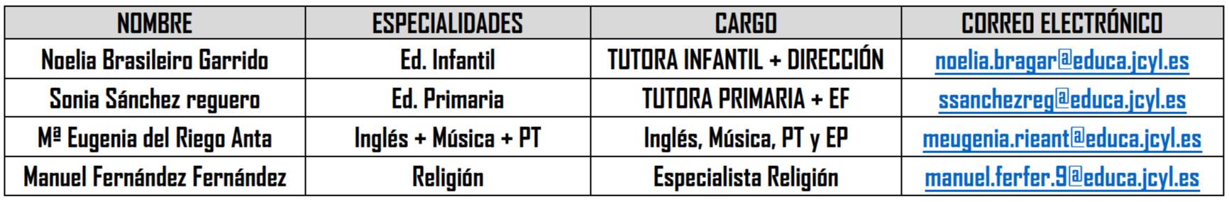 PROFESORADO 25-26 PROFESORADO 25-26